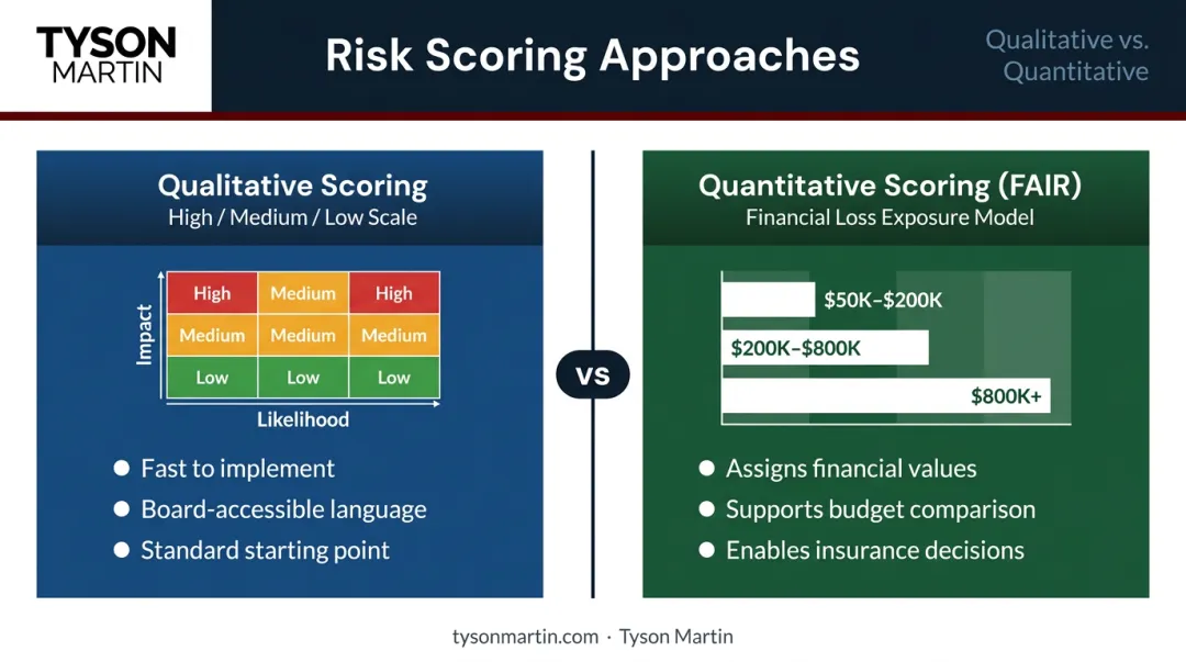 Qualitative versus quantitative cyber risk scoring methods side-by-side comparison