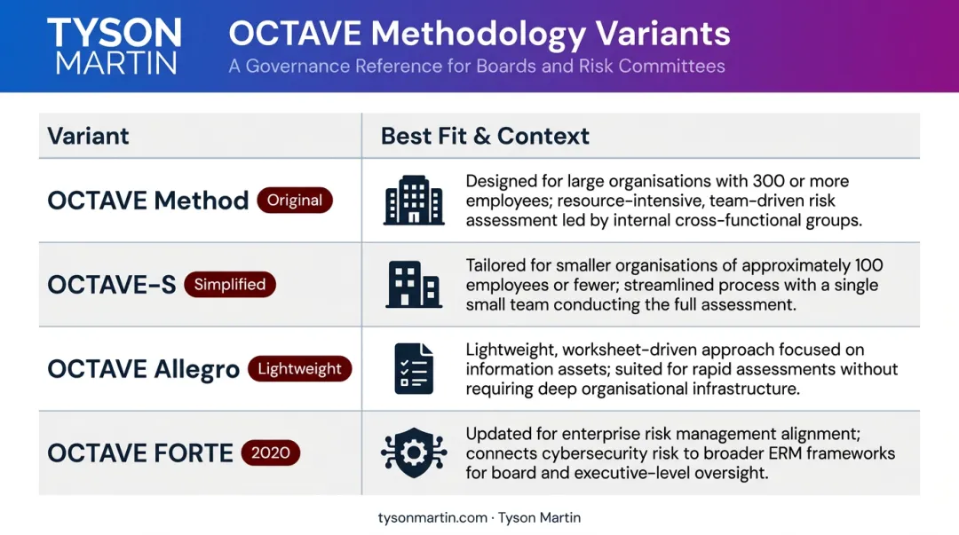OCTAVE four variant comparison chart by organization size and use case