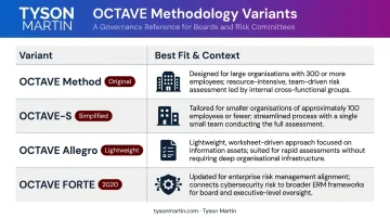 OCTAVE four variant comparison chart by organization size and use case