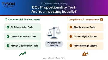 Compliance technology resource proportionality test commercial versus compliance investment comparison