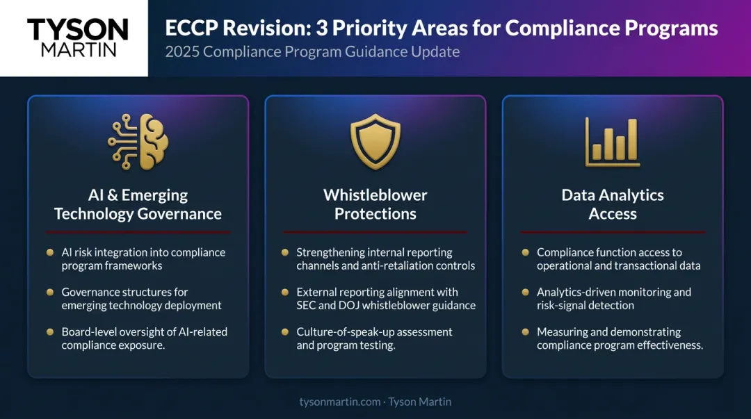 Three key areas of DOJ ECCP September 2024 update compliance framework