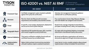 ISO 42001 versus NIST AI RMF six-dimension side-by-side comparison infographic