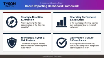 Four-quadrant board dashboard framework covering strategy risk performance and governance