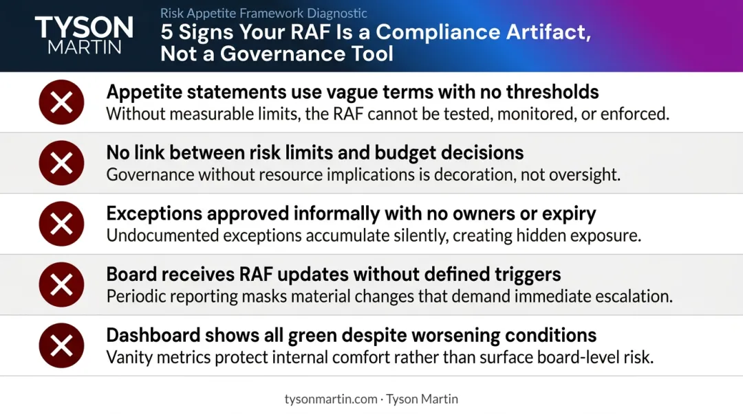 Five warning signs risk appetite framework compliance artifact versus governance tool