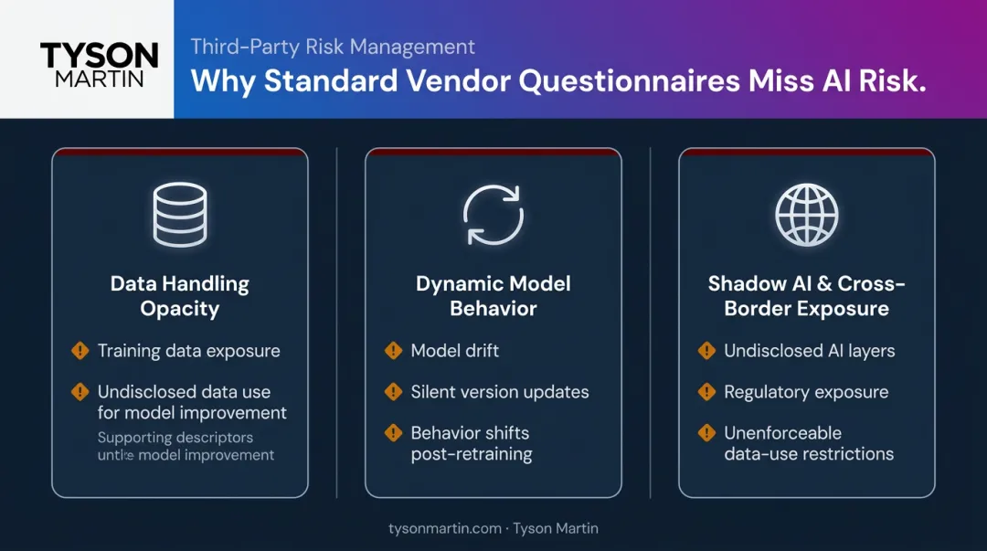 Three AI vendor risk gaps that traditional TPRM programs fail to detect