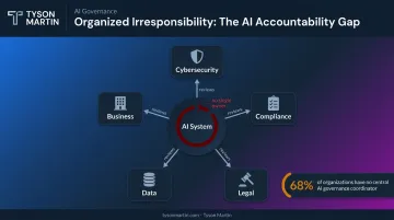 AI governance ownership gap showing fragmented accountability across multiple business functions