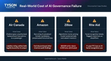 Four real-world AI governance failures comparing root causes and business outcomes