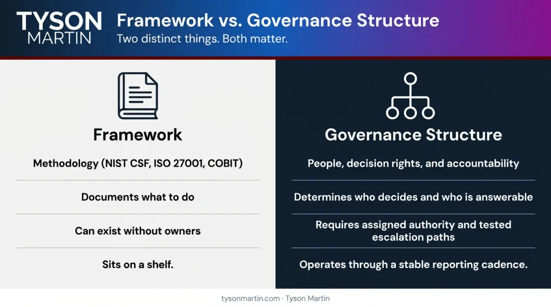 IT risk framework versus governance structure side-by-side comparison infographic
