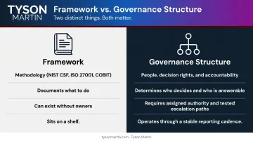 IT risk framework versus governance structure side-by-side comparison infographic