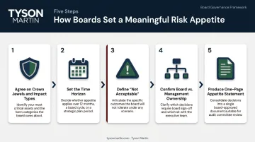 5-step risk appetite workshop process from crown jewels to appetite statement