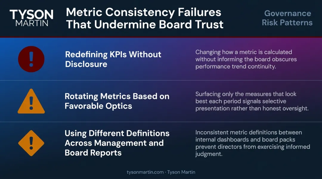 Three board reporting metric consistency failure patterns CFOs should avoid