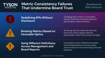 Three board reporting metric consistency failure patterns CFOs should avoid