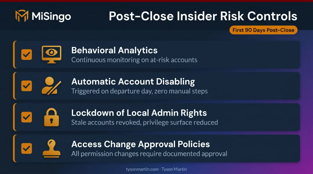 Post-close insider threat monitoring checklist four key controls during M&A integration
