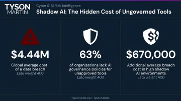 Shadow AI data breach cost statistics infographic with key financial figures