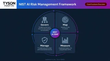 NIST AI Risk Management Framework four core functions govern map measure manage
