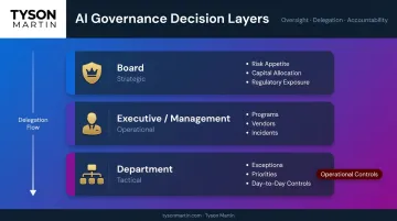 Three-layer decision rights matrix hierarchy strategic operational and tactical levels