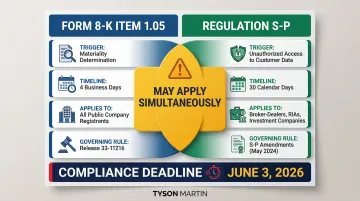 Dual SEC cybersecurity notification obligations four-day versus thirty-day timeline comparison