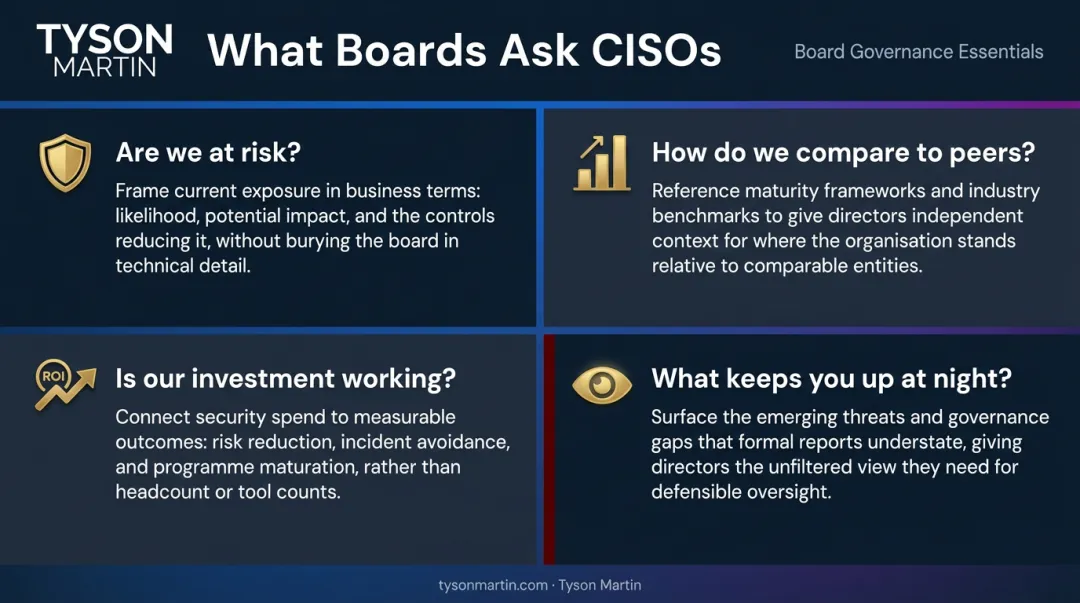 Four critical questions boards ask CISOs with recommended answer frameworks