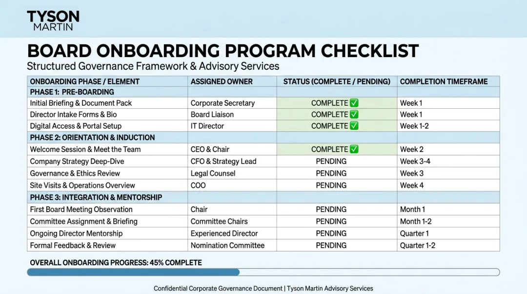 Board director onboarding checklist table with owners and completion timeframes