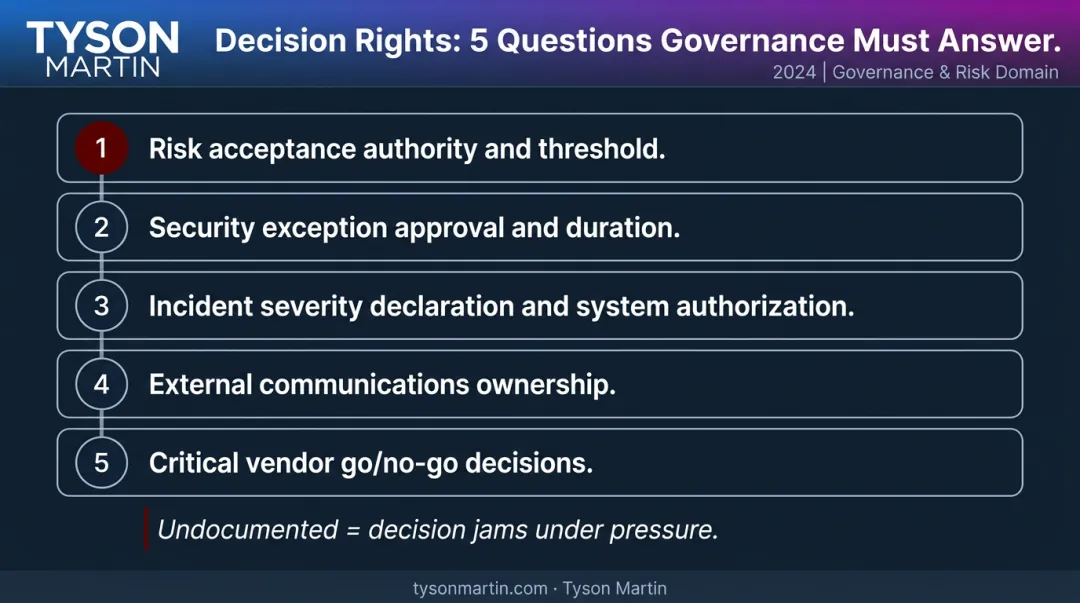 Five decision rights questions every cyber risk governance program must document