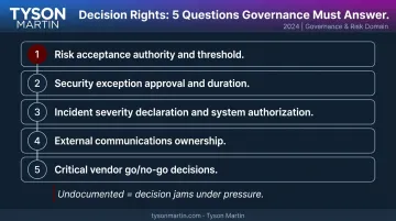 Five decision rights questions every cyber risk governance program must document