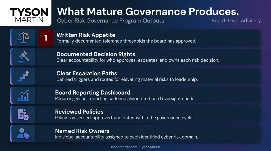 Six practical outputs of mature cyber risk governance program infographic