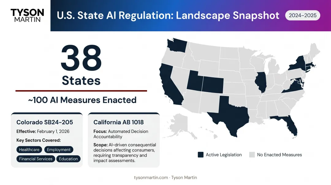 U.S. state AI legislation landscape 2025 showing 38 states 100 measures enacted