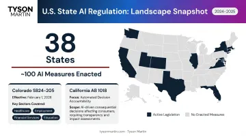 U.S. state AI legislation landscape 2025 showing 38 states 100 measures enacted