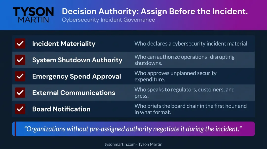 Five pre-incident cybersecurity decision authority assignments board governance checklist