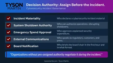 Five pre-incident cybersecurity decision authority assignments board governance checklist