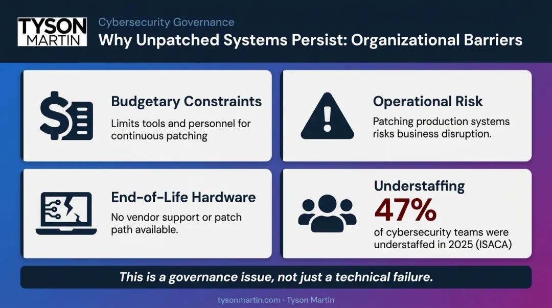 Four organizational barriers to patch management with understaffing statistics