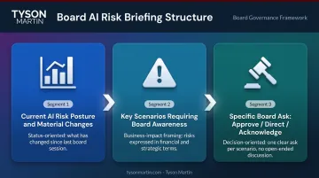 Three-part board AI risk briefing structure from posture to decision request