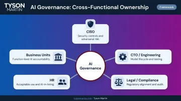 AI governance cross-functional ownership model five roles responsibilities and accountability structure