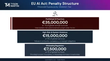 EU AI Act three-tier fine structure penalties by violation severity infographic