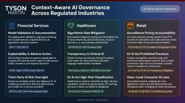 AI governance regulatory requirements comparison across financial services healthcare and retail industries