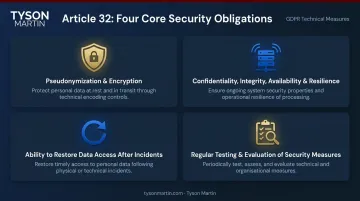 Article 32 GDPR four security requirements compliance framework infographic