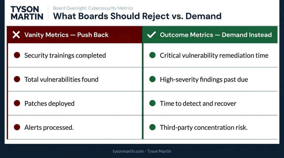 Vanity metrics versus outcome metrics side-by-side board dashboard comparison infographic