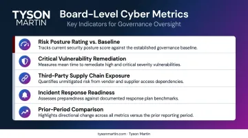 Five core cybersecurity metrics board dashboard should track quarterly