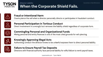 Five personal liability triggers that pierce corporate shield for board directors