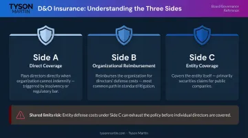 D&O insurance three-side coverage comparison chart Side A B and C explained