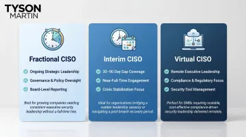 Three outsourced CISO models comparison fractional interim and virtual explained
