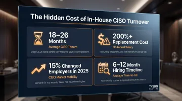 In-house CISO total cost and tenure risk breakdown key statistics infographic
