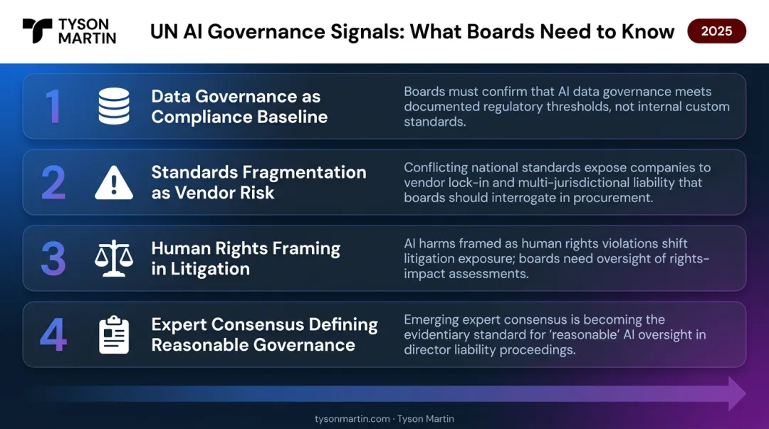 Four UN AI governance signals predicting future corporate compliance requirements infographic