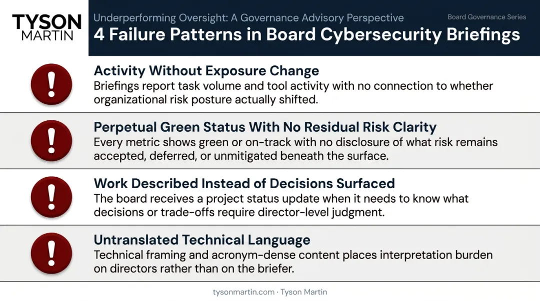 Four failure patterns of underperforming board cybersecurity briefings infographic
