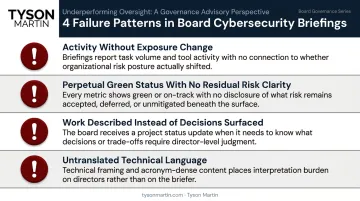 Four failure patterns of underperforming board cybersecurity briefings infographic