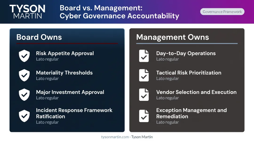 Board versus management cybersecurity decision rights responsibilities comparison chart