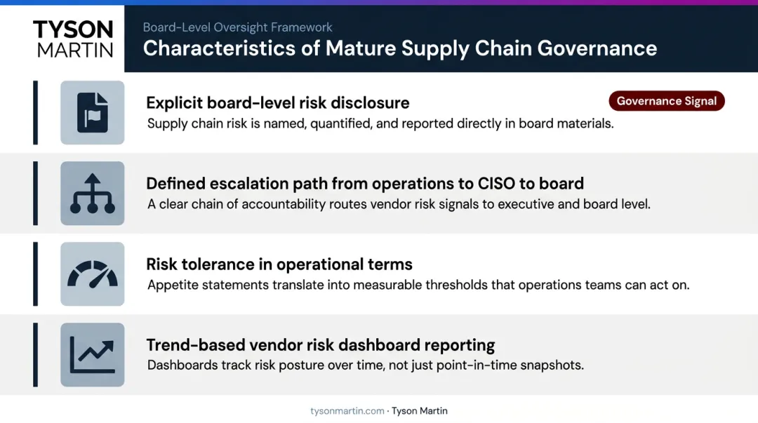 Four pillars of mature supply chain cyber risk board governance framework