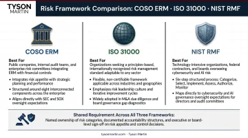 COSO ISO 31000 NIST RMF enterprise risk framework comparison chart