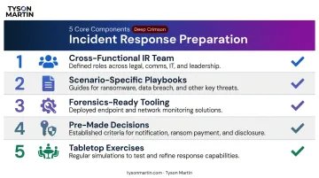 Five-component DFIR preparation program checklist for incident response readiness