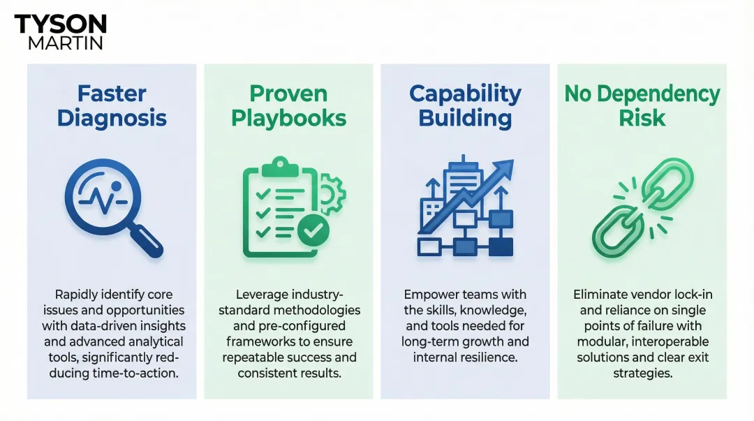 Four key advantages of fractional CIO over full-time hire for healthcare organizations